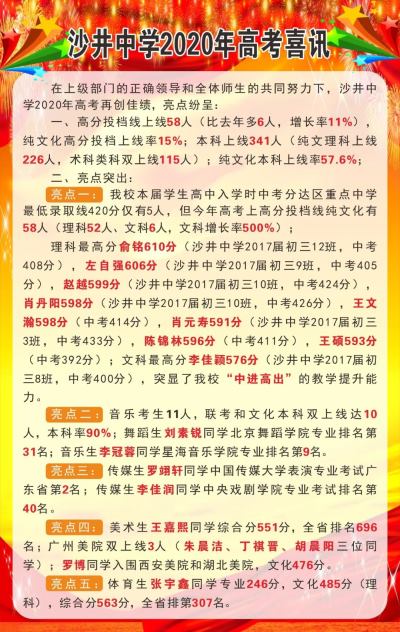 2020年深圳沙井中学高考成绩一览