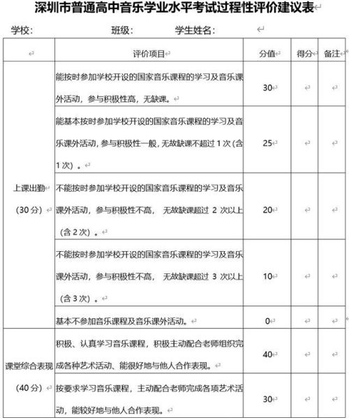 深圳高中学考方案引热议 市教育局回应部分家长相关疑问