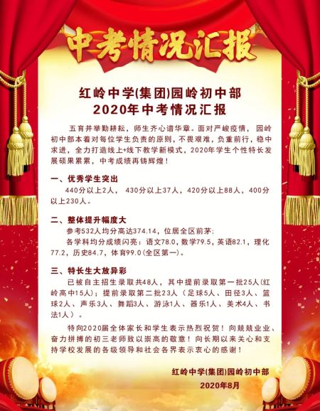 2020年深圳红岭中学园岭初中部中考成绩一览