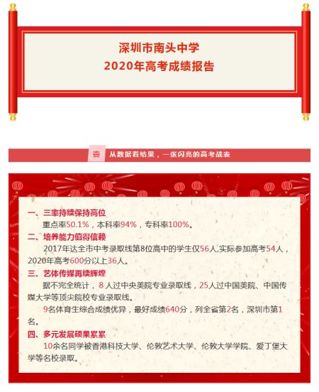 2020年深圳南头中学高考成绩一览