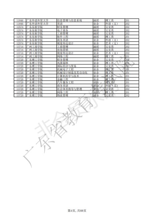 2020年广东省成人高校招生院校及招生专业一览