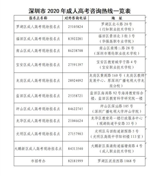 广东省2020年成人高考取消指纹采集和现场确认环节 改为网上确认