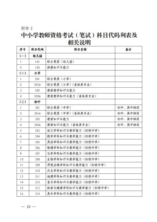 深圳市2020年下半年中小学教师资格考试笔试报名指南