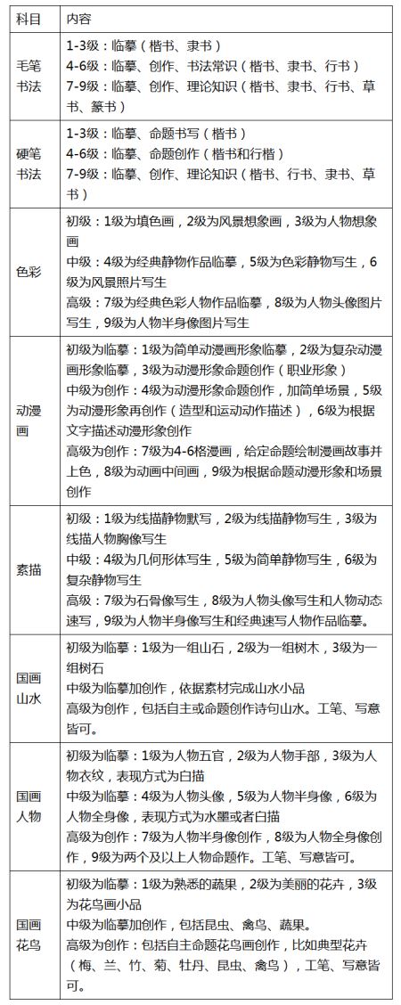 2020年下半年广东省书画等级考试报考指引