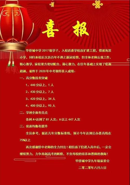 2020年深圳华侨城中学初中部中考成绩一览