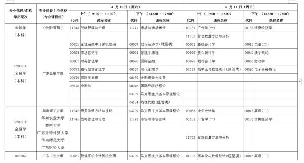 2021年广东省自学考试开考课程考试时间安排及使用教材一览