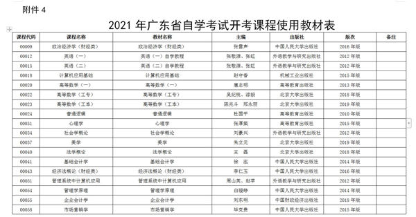 2021年广东省自学考试开考课程考试时间安排及使用教材一览