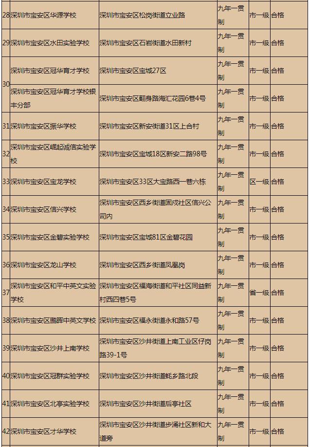 深圳宝安民办学校一览表