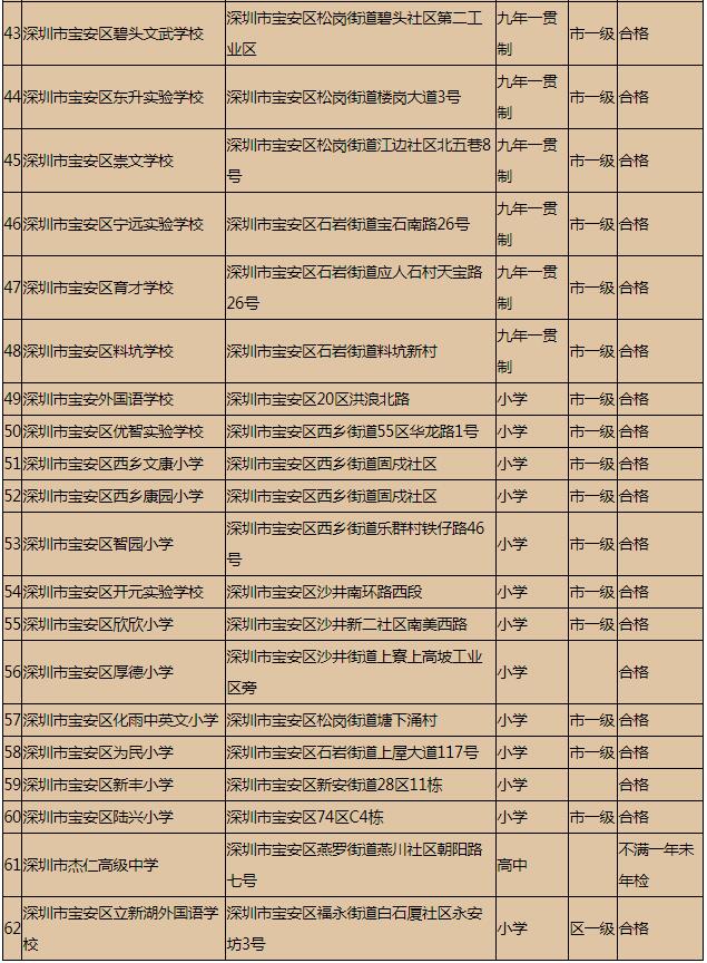 深圳宝安民办学校一览表