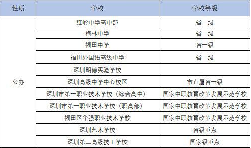 深圳市高中公立学校一览表