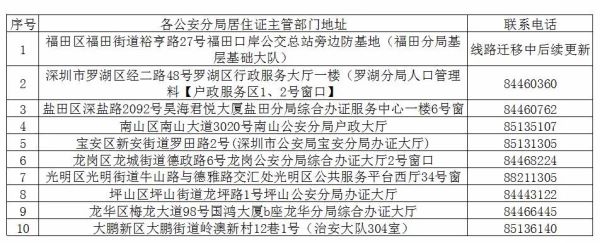 2021年广东省进城务工人员随迁子女高考报名居住证审核开始