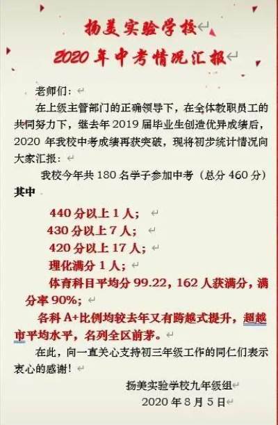 2020年深圳扬美实验学校中考成绩一览