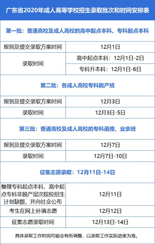 广东省2020年成人高等学校招生录取批次和时间安排