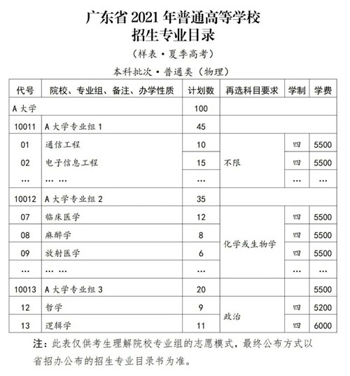 2021年广东新高考实施方案解读