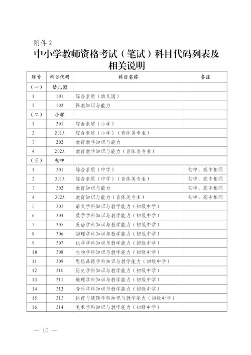 深圳市2021年上半年中小学教师资格考试(笔试)报名公告