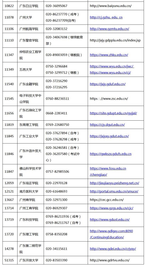 广东省2021年成人高等教育学士学位外国语水平统一考试报考公告