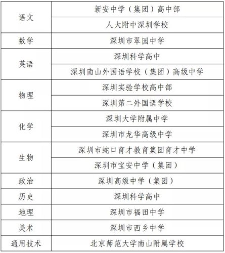 深圳这些学校将担当普通高中新课程新教材实施示范校及学科示范基地
