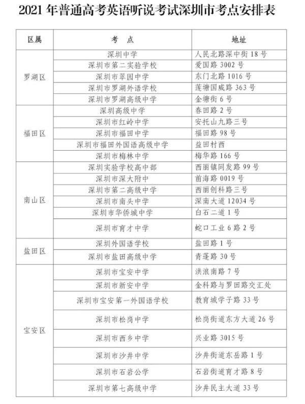 深圳市2021年普通高考英语听说考试考点安排表一览