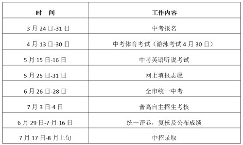 2021年深圳中考中招政策公布 新中考科目分值等都有变化