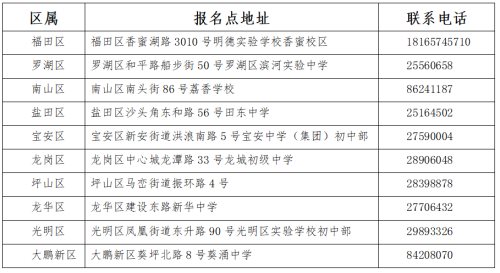 2021年深圳中考及初二学业水平考试报名定于3月24日至31日进行