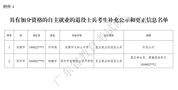 广东省2021年普通高校招生加分资格考生名单更正信息公示
