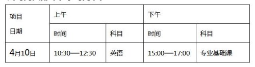 广东省2021年普通专升本考试4月10日至11日开考