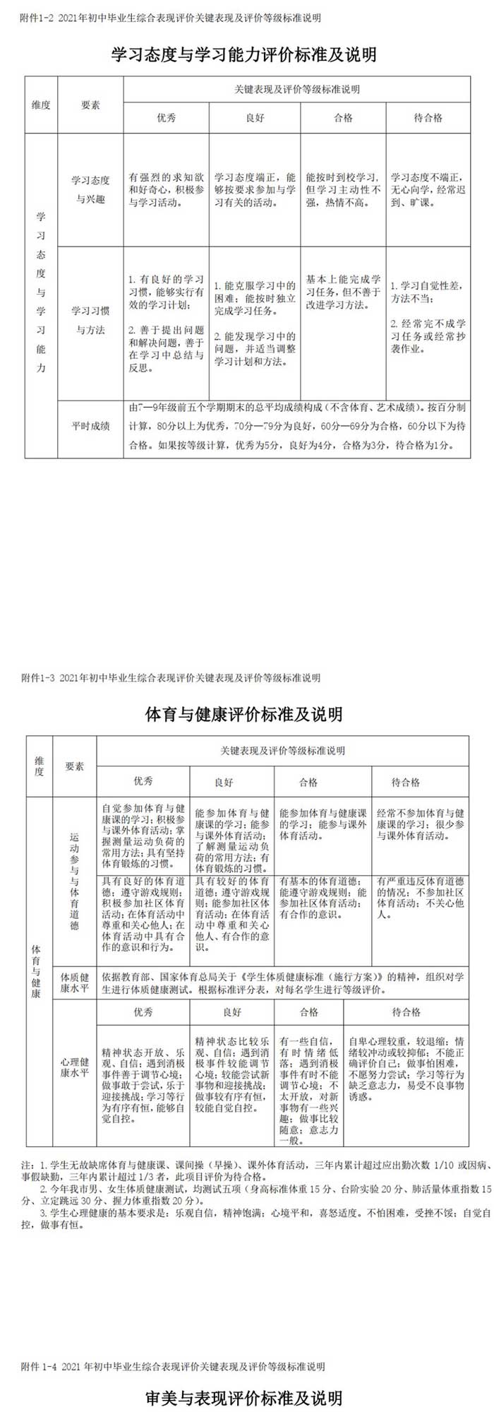 深圳实验学校初中部公布2021年初中毕业生综合表现评价实施方案