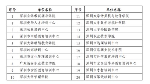 深圳2020年12月自考毕业证书领取时间出炉 须预约领取