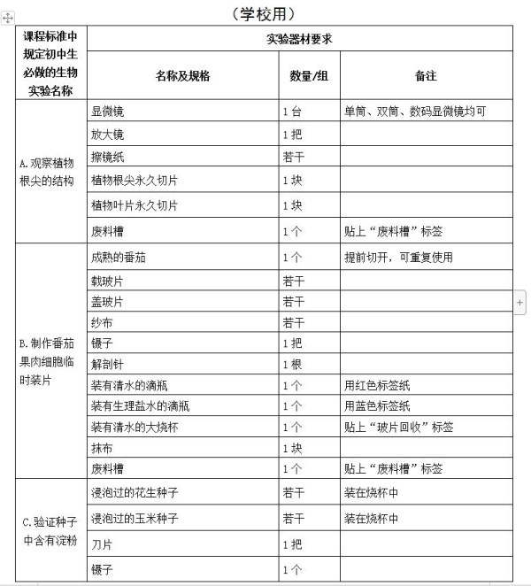 深圳市2021年生物实验操作考核必备实验器材药品规范一览表
