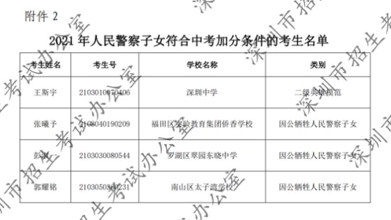 2021年深圳中考符合加分照顾条件考生名单公布