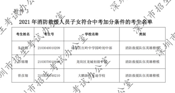 2021年深圳中考符合加分照顾条件考生名单公布