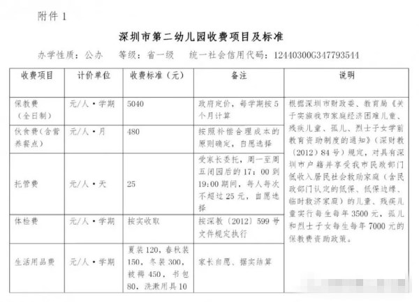 深圳市第二幼儿园2021年秋季招生简章