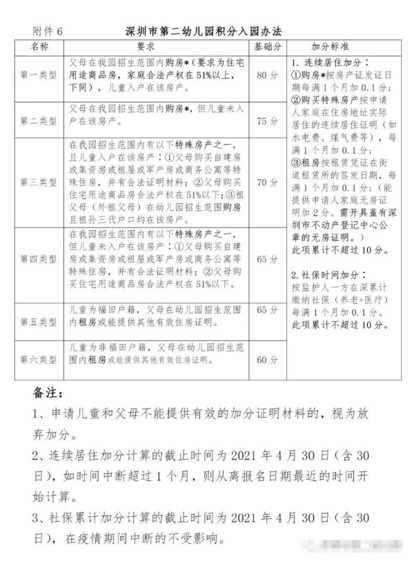 深圳市第二幼儿园2021年秋季招生简章