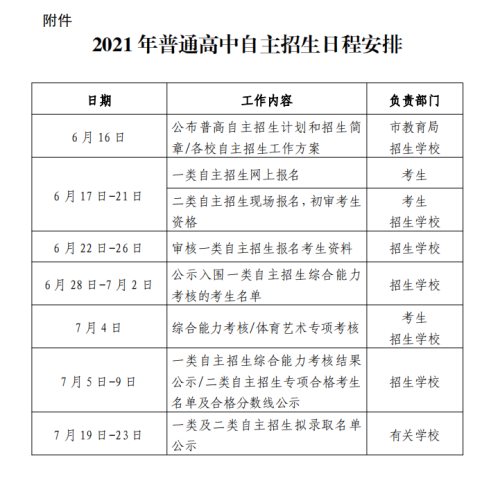 2021年深圳高中自主招生报名报考安排