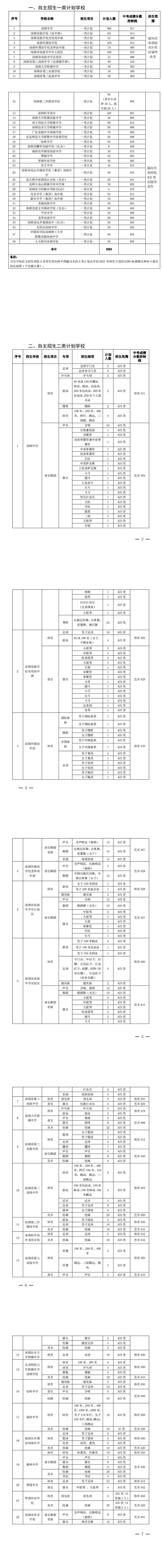 2021年深圳高中自主招生有什么学校