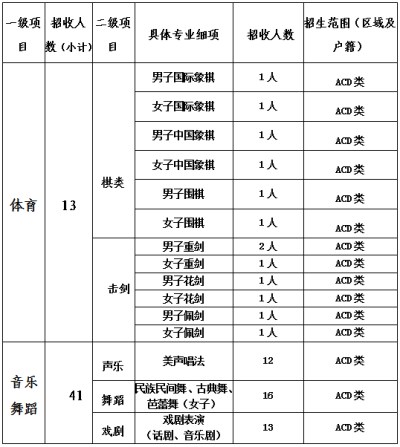 深圳外国语学校(集团)高中部2021年自主招生二类考试工作方案