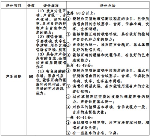 深圳外国语学校(集团)高中部2021年自主招生二类考试工作方案
