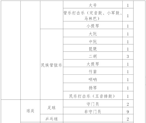 2021年深圳中学自主招生二类招生工作方案