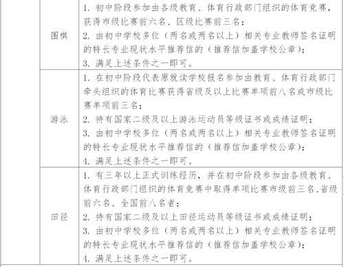 2021年深圳中学自主招生二类招生工作方案
