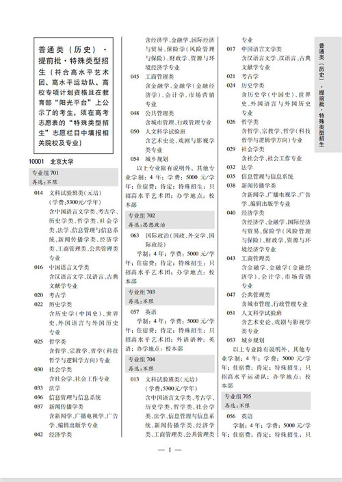 广东省2021年普通高等学校特殊类型招生专业目录一览