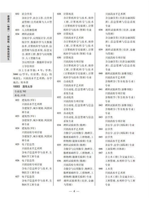 广东省2021年普通高等学校特殊类型招生专业目录一览