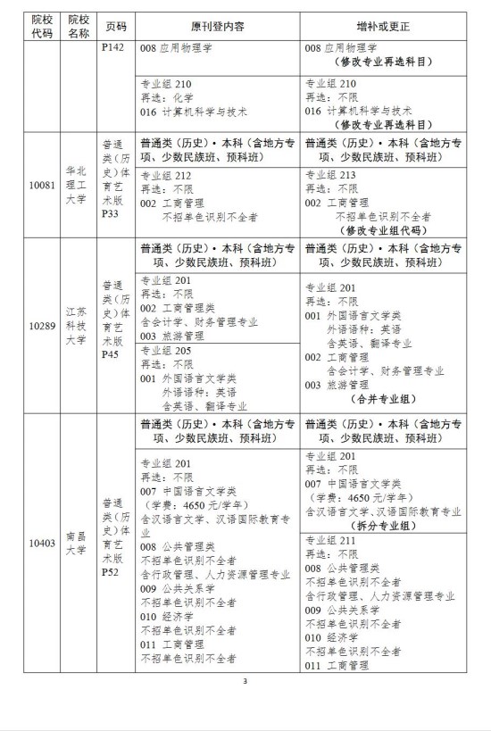 广东省2021年普通高等学校招生专业目录更正表四一览