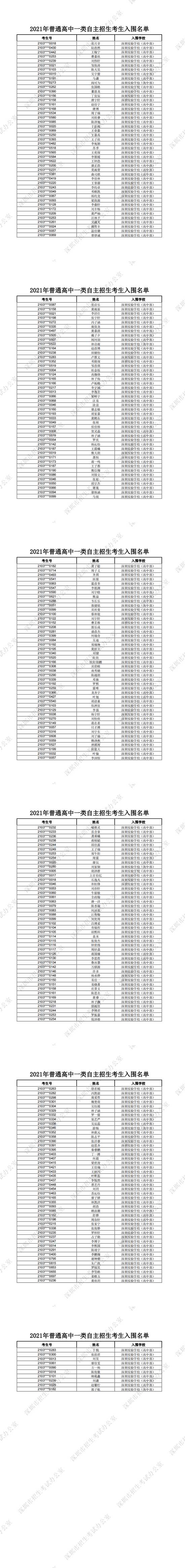 深圳实验学校高中部2021年普通高中一类自主招生考生入围名单一览
