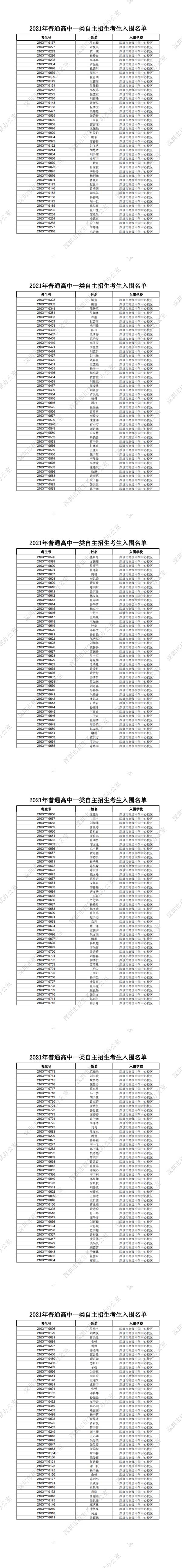 深圳市高级中学中心校区2021年普通高中一类自主招生考生入围名单一览