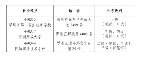 2021年下半年全国英语等级考试(PETS)深圳考区报考简章