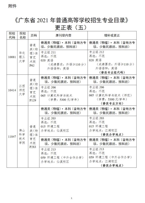 广东省2021年普通高等学校招生专业目录更正五一览
