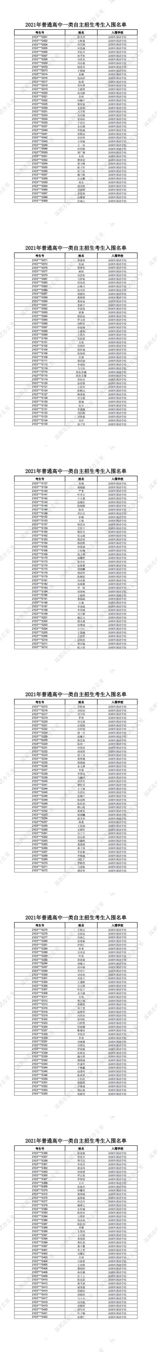 深圳外国语学校2021普通高中一类自主招生考生入围名单一览