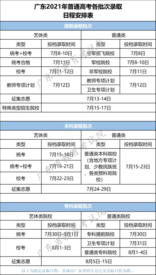 高考生注意 广东2021年普通高考各批次录取日程安排公布