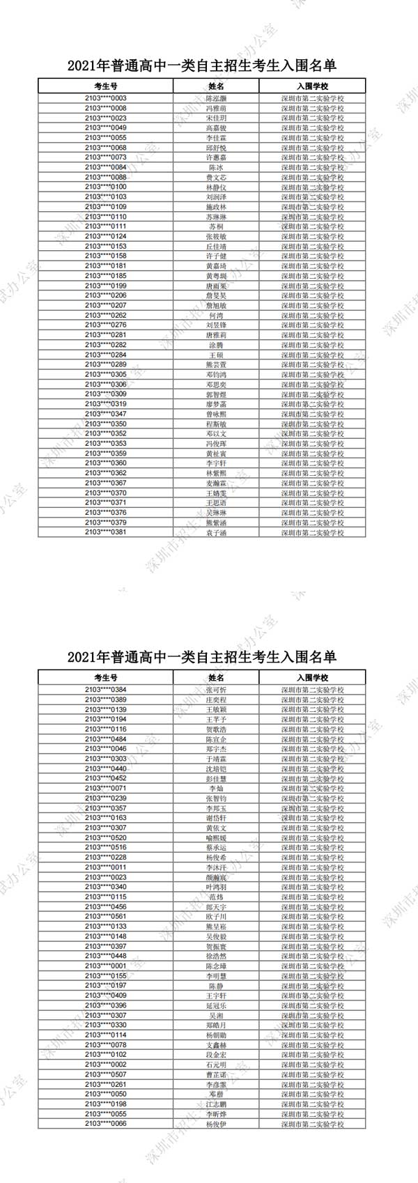深圳市第二实验学校2021年普通高中一类自主招生考生入围名单一览