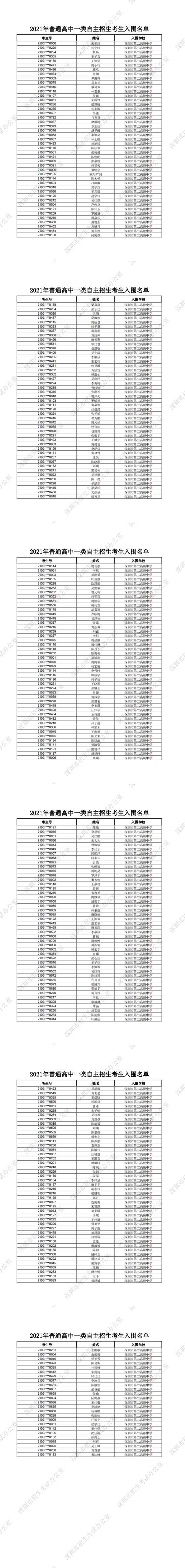 深圳市第二高级中学2021年普通高中一类自主招生考生入围名单一览